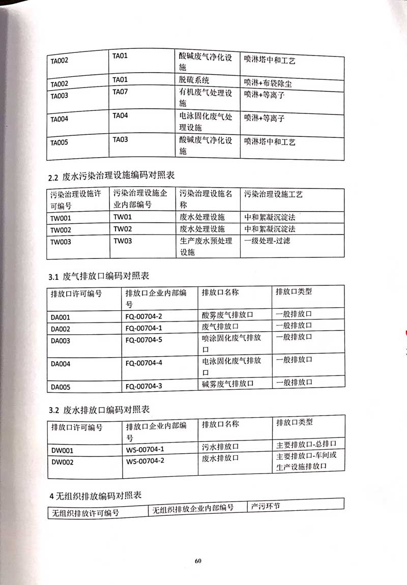 华体会hth体育(中国)排污许可证-64.jpg