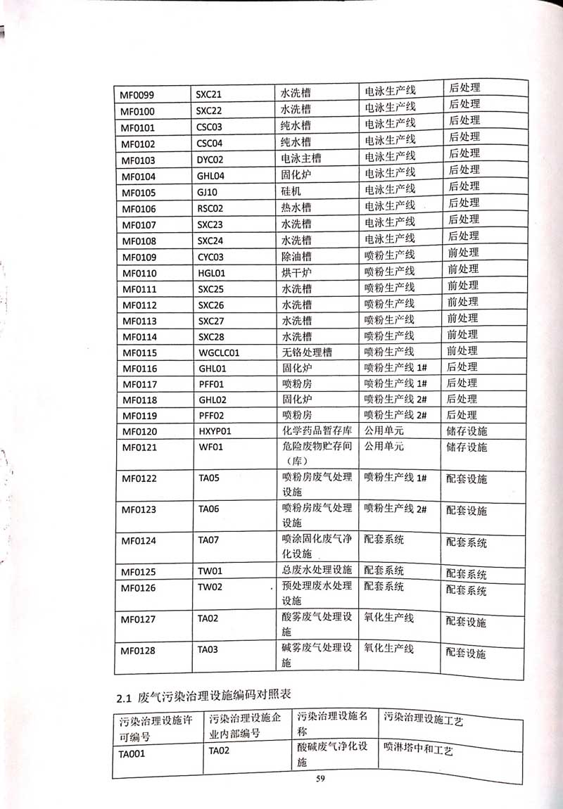 华体会hth体育(中国)排污许可证-63.jpg