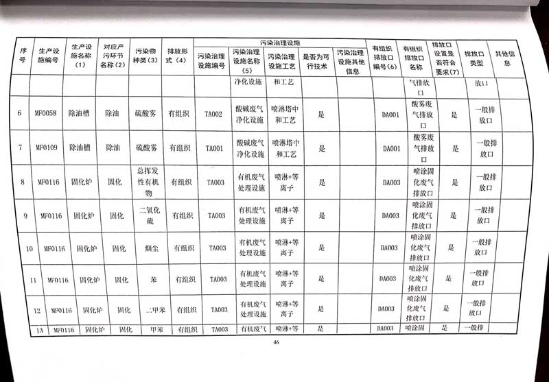 华体会hth体育(中国)排污许可证-50.jpg